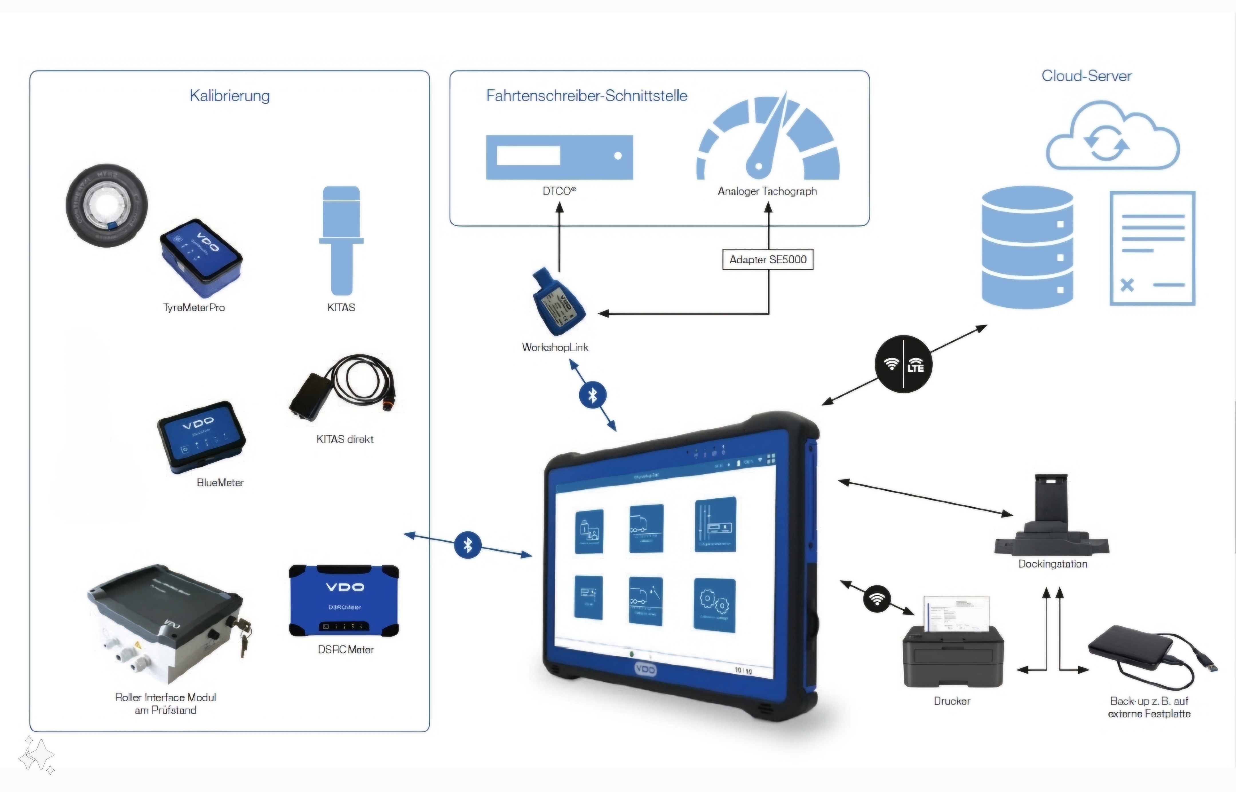 VDO WorkshopTab2 Basic package (for first order of a WSTab)